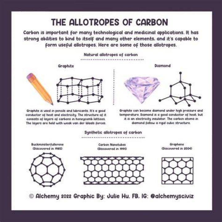 What are allotropes 8