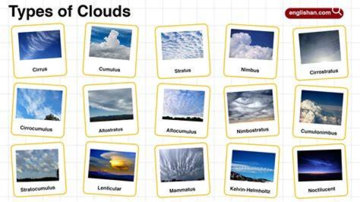 What are cloud names