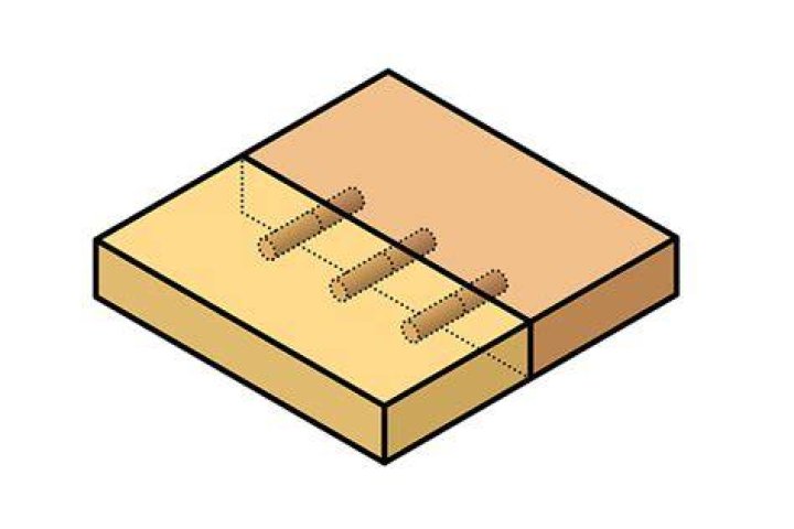 What are dowel joints
