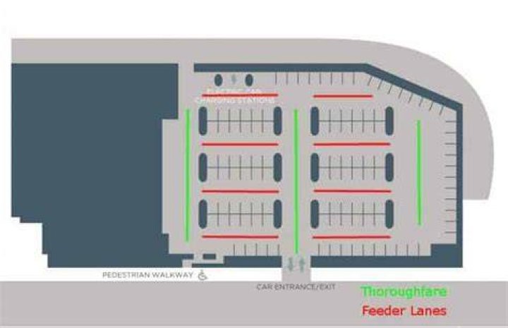 What are feeder lanes