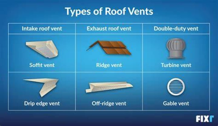 What are intake vents