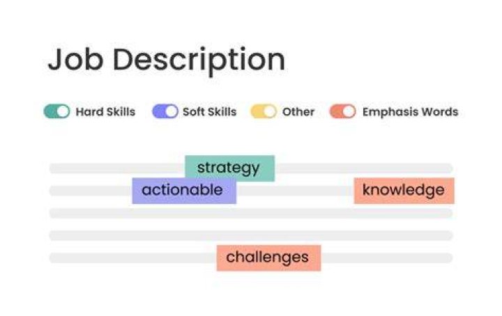 What are job keywords