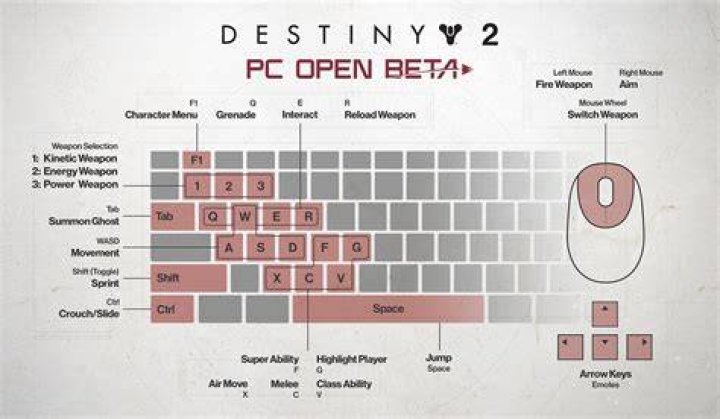 What are key bindings