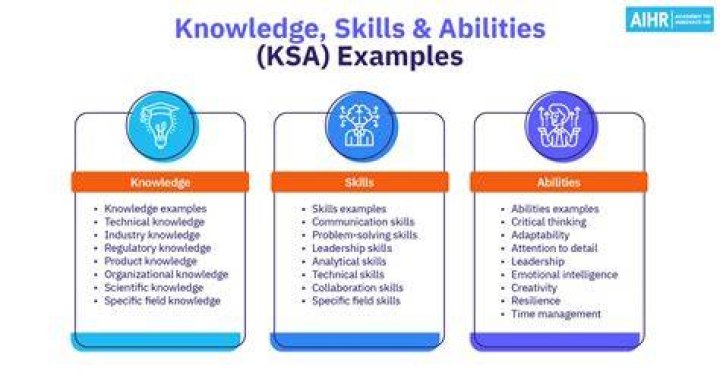 What are KSA examples