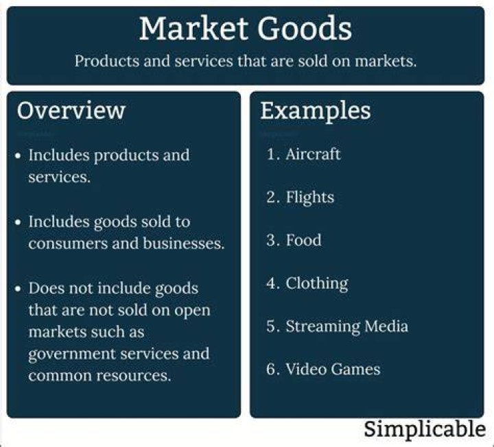 What are market goods