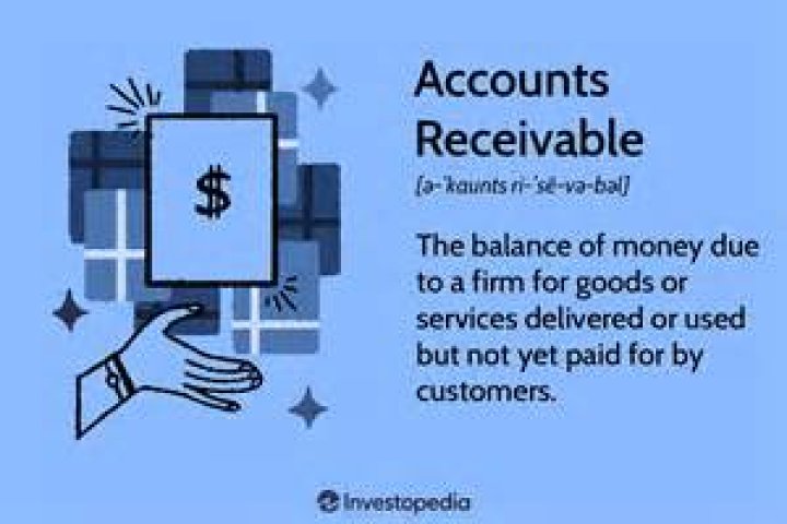 What are receivables