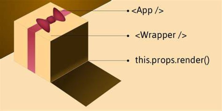 What are render props