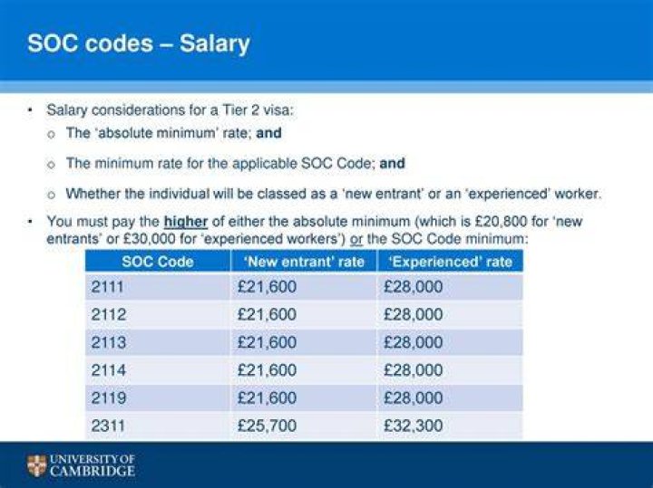 What are SOC codes UK