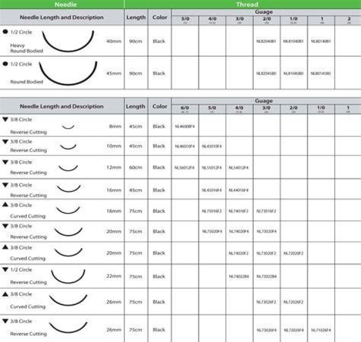 What are suture sizes