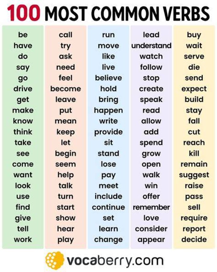 What are the 20 verbs