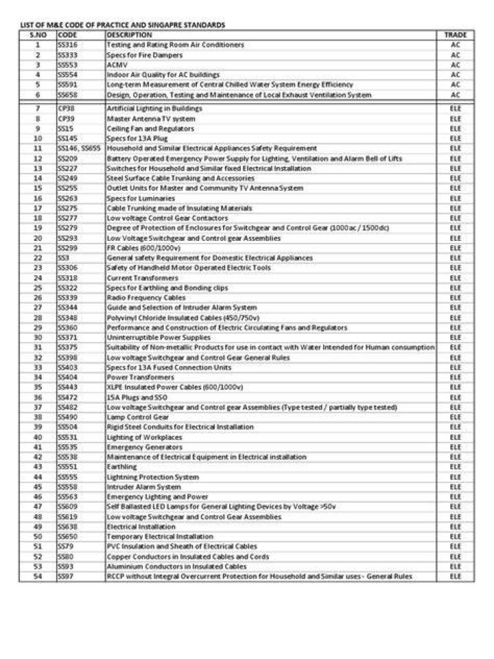 What are V & E codes