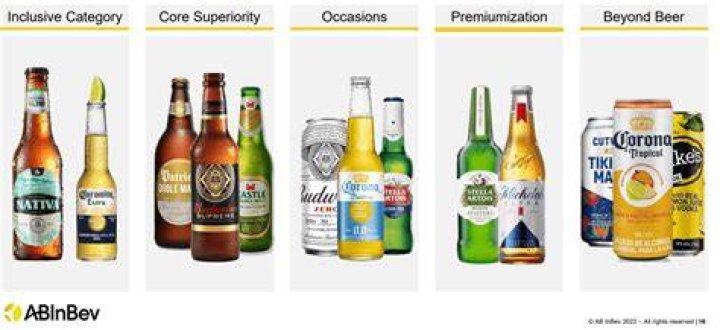 What beers do Cub own
