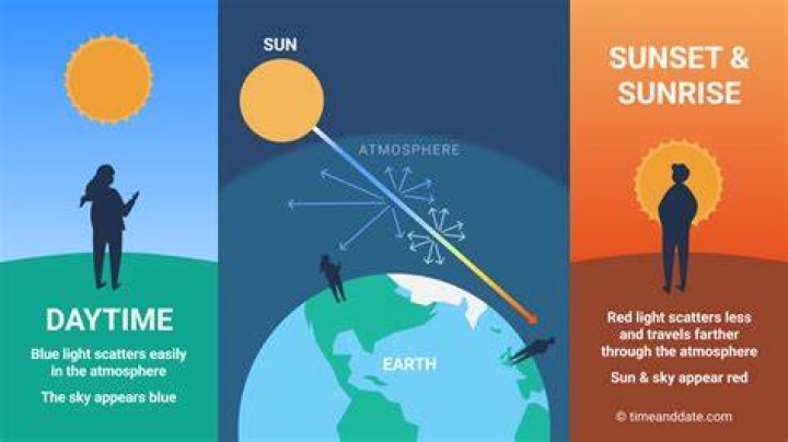 What causes a red sun