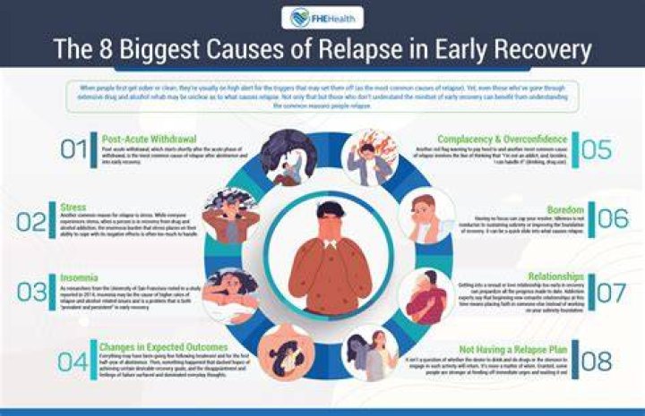 What causes a relapse