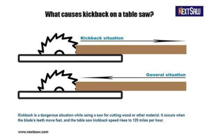 What causes kickback
