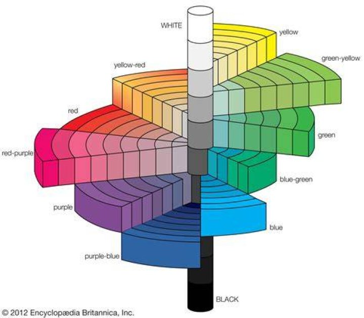What color is Munsell