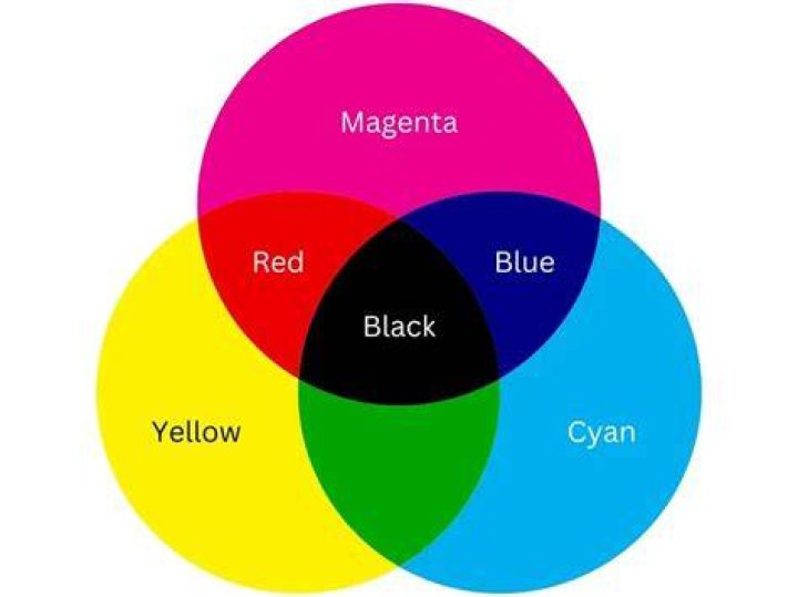 What colors make what