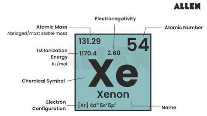What Colour is xenon