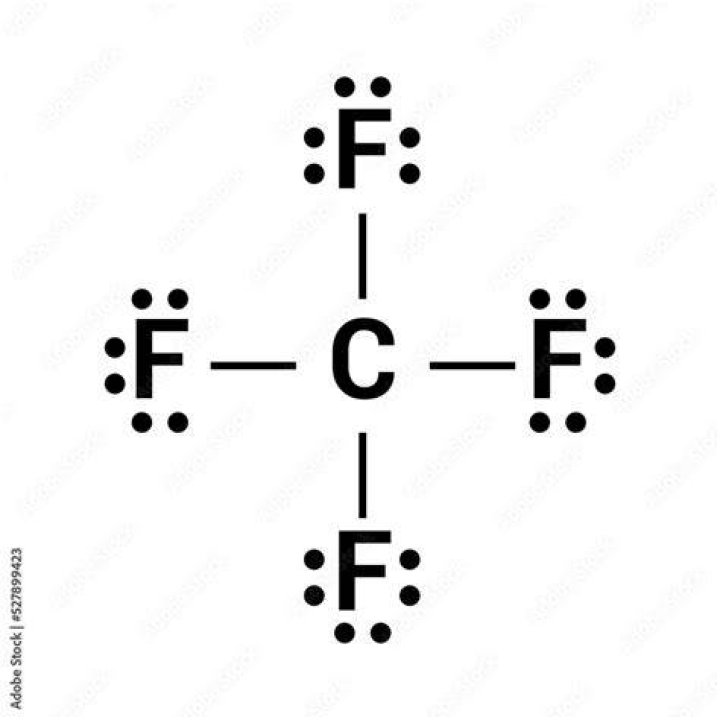 What compound is cf4