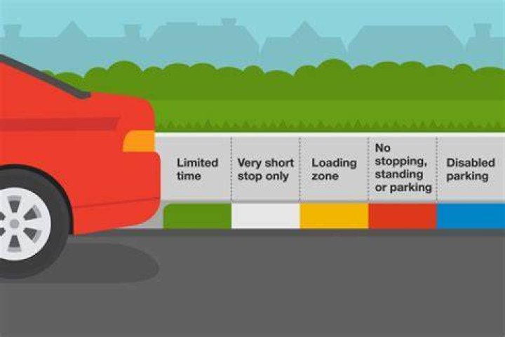 What curb colors mean