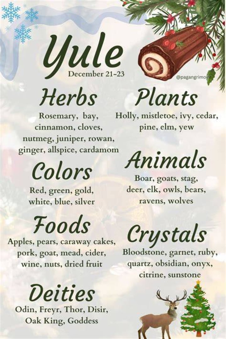 What do u do on Yule