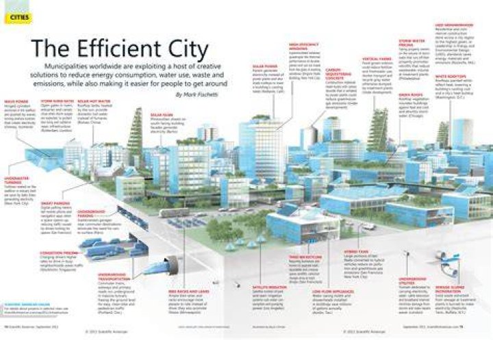What does a city need