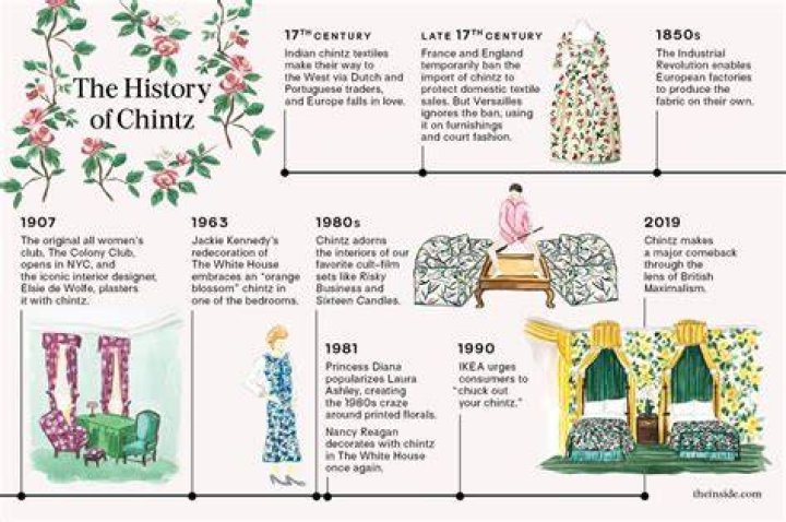 What does chintz mean
