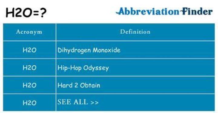 What does cm h2o mean