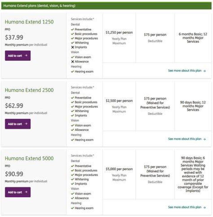 What does Humana sell