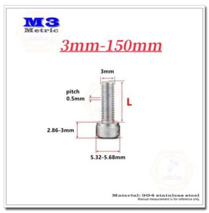 What does m3 0.5 mean