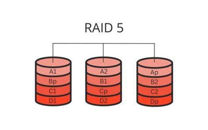 What does RAID 5 mean