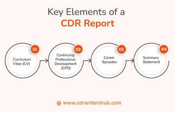 What does the CDR do