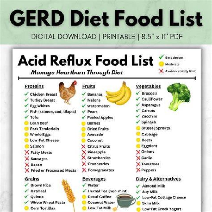 What foods cause GERD