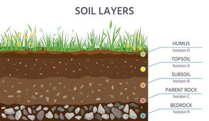 What good is subsoil
