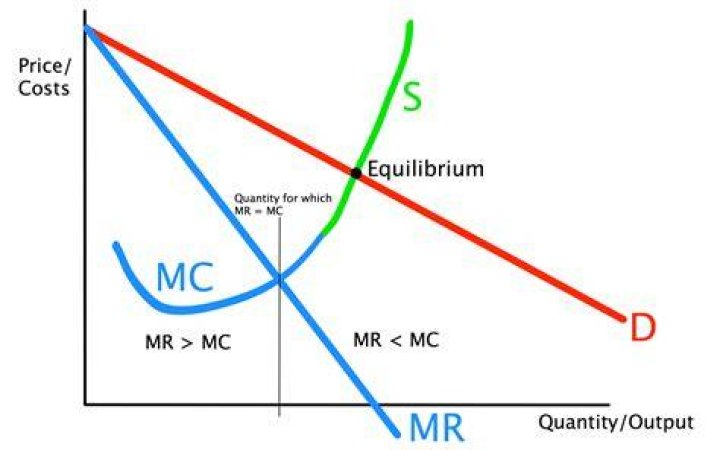What happens if Mr MC