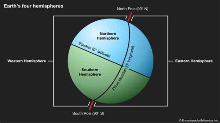 What hemisphere is NZ