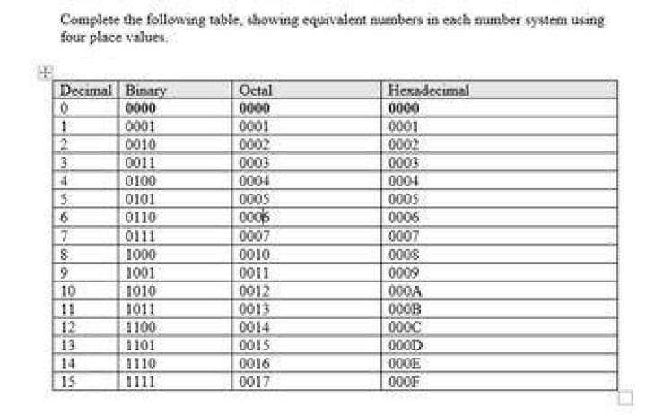 What is 0.0001 called