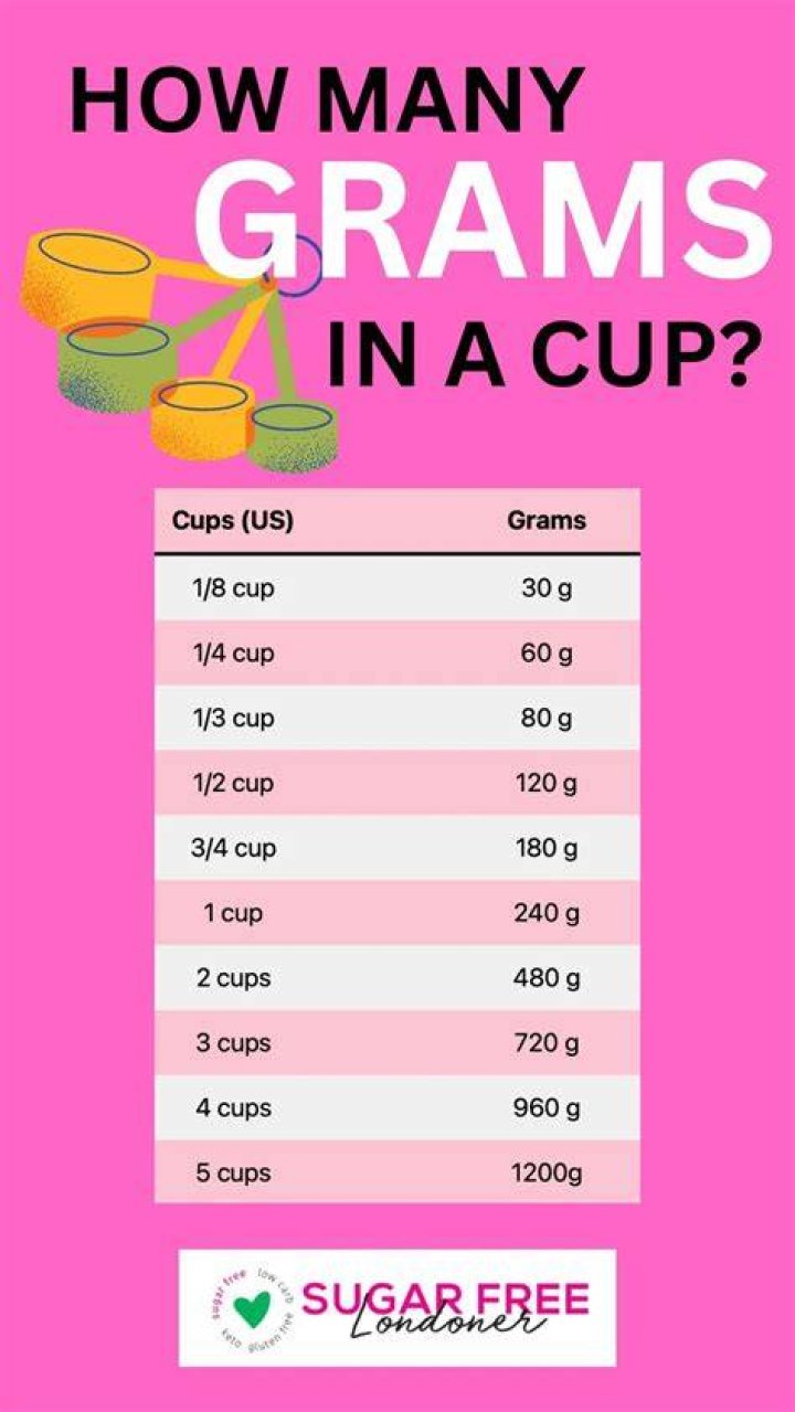 What is 130g in cups