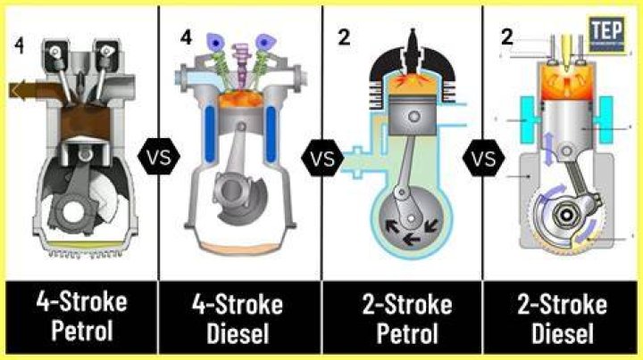 What is 2 stroke fuel