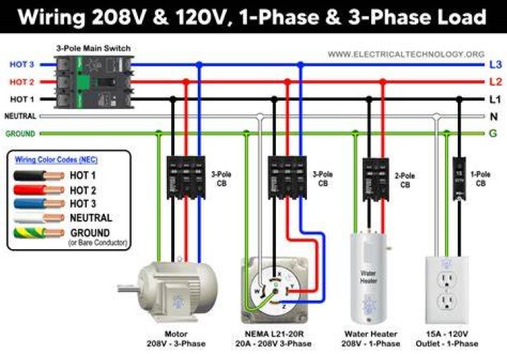 What is 208v used for