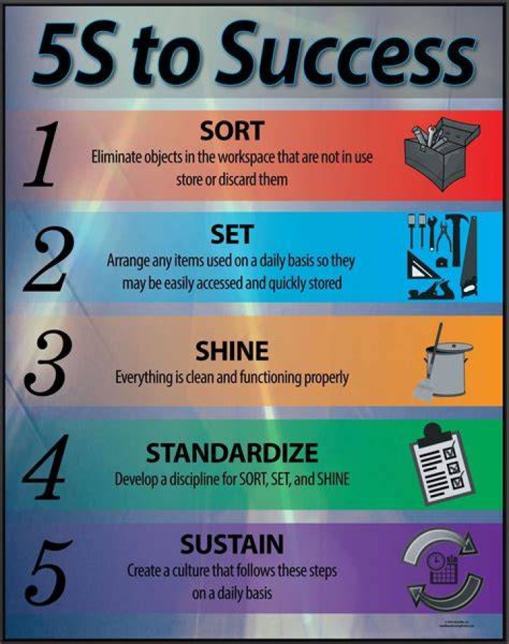 What is 5S leadership