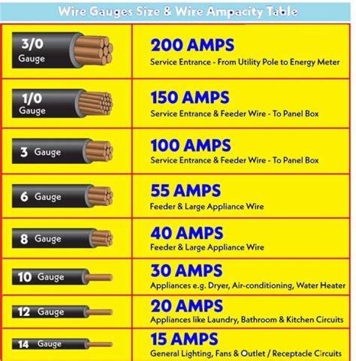 What is a 30 amp wire