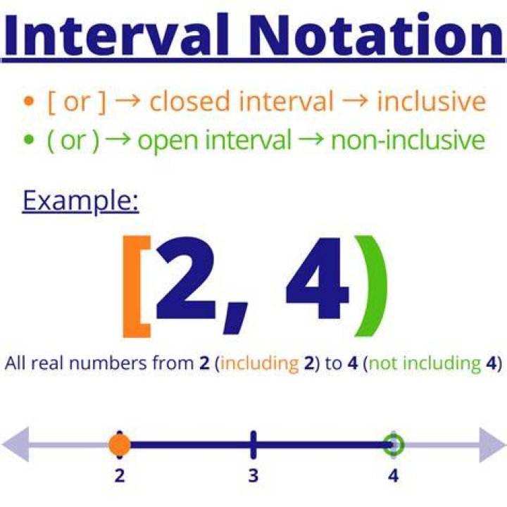 What is a 5 interval