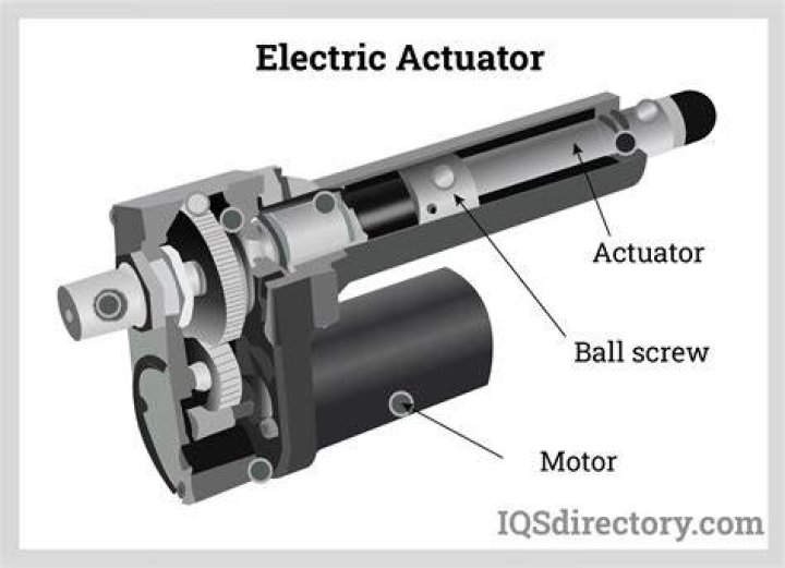 What is a AC actuator