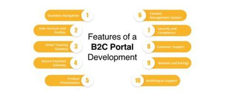 What is a B2C account