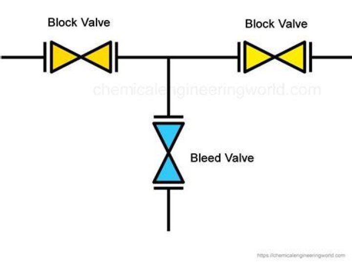 What is a bleed block