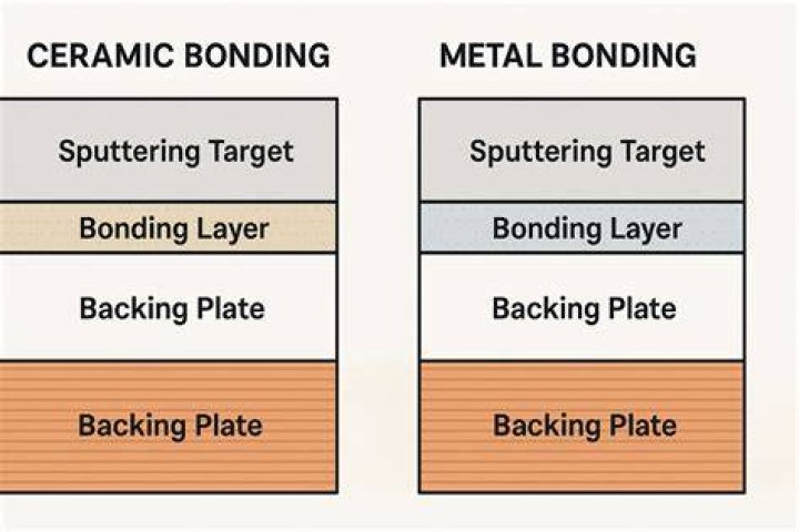 What is a bonded film