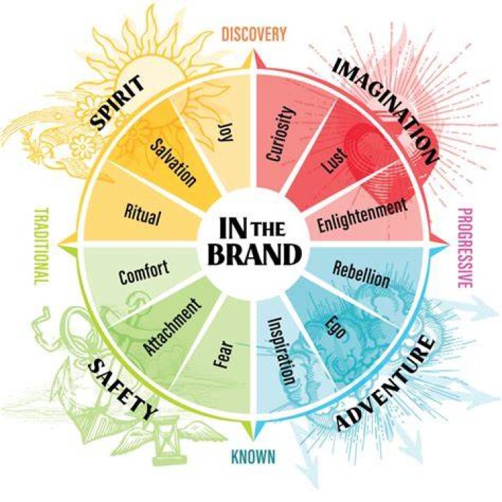 What is a brand feel