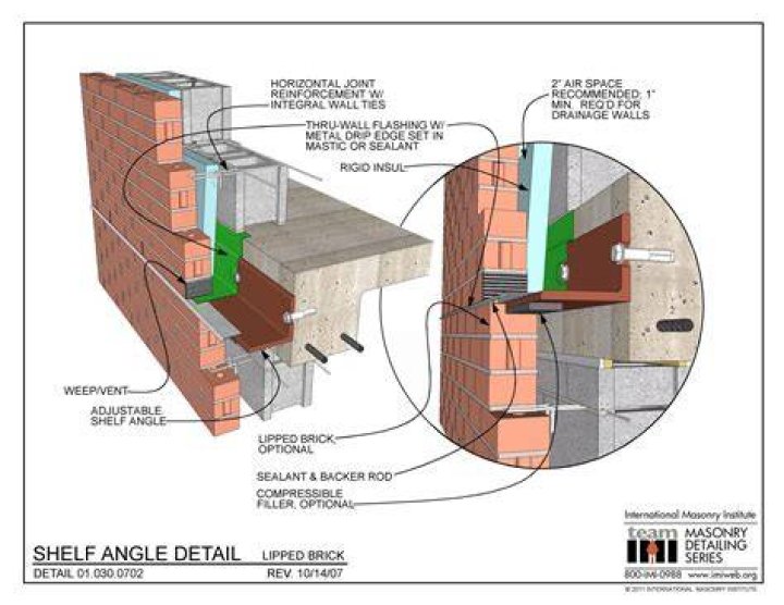 What is a brick shelf