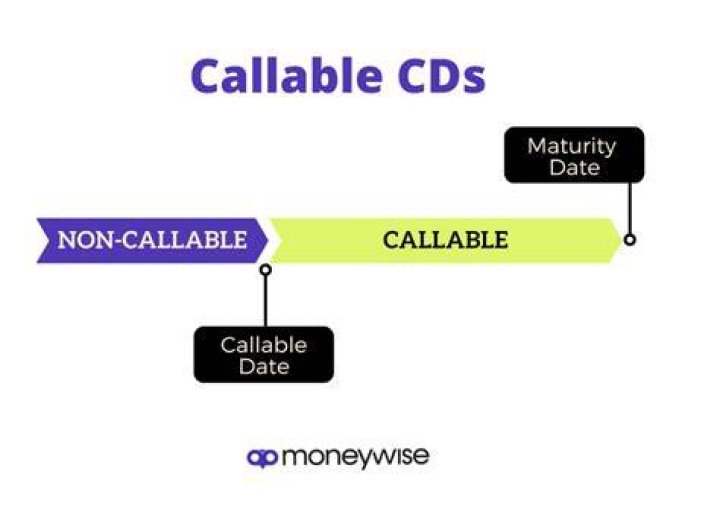 What is a callable CD